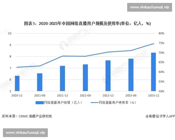 专业体育平台网址推荐助力赛事直播数据分析与用户互动体验升级