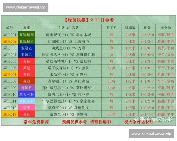 五大联赛网页版最新动态:全面解析欧洲足球顶级赛事在线观赛与互动体验